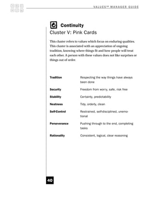 V A L U E S SM M A N A G E R G U I D E




     Continuity
Cluster V: Pink Cards
This cluster refers to values which focus on enduring qualities.
This cluster is associated with an appreciation of ongoing
tradition, knowing where things fit and how people will treat
each other. A person with these values does not like surprises or
things out of order.




Tradition             Respecting the way things have always
                      been done

Security              Freedom from worry, safe, risk free

Stability             Certainty, predictability

Neatness              Tidy, orderly, clean

Self-Control          Restrained, self-disciplined, unemo-
                      tional

Perseverance          Pushing through to the end, completing
                      tasks

Rationality           Consistent, logical, clear reasoning




40
 