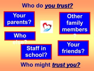 Who do you trust?
Who might trust you?
Your
parents?
Other
family
members
?
Your
friends?
Staff in
school?
Who
else?
 
