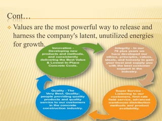 Cont…
   Values are the most powerful way to release and
    harness the company's latent, unutilized energies
    for gr...
