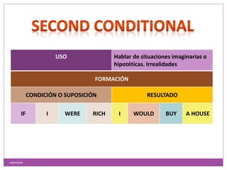 USO Hablar de situaciones imaginarias o
hipotéticas. Irrealidades
FORMACIÓN
CONDICIÓN O SUPOSICIÓN RESULTADO
IF I WERE RICH I WOULD BUY A HOUSE
vanniavc
 