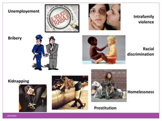 Unemployement
Intrafamily
violence
Bribery
Racial
discrimination
Kidnapping
Homelessness
Prostitution
vanniavc
 