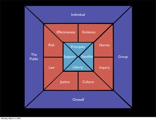 Values Decisions Values based Decision Making | KEY