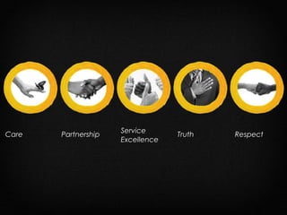 Service Excellence Care Partnership Truth Respect 