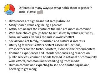 Different in many ways so what holds them together ?
social elastic
• Differences are significant but rarely absolute
• Many shared values eg ‘being a parent’
• Attributes nearer the centre of the map are more in common
• With free-choice groups tend to self-select by values activities,
social networks, venues etc and so avoid conflict
• Social bonds of family, friendship and culture & interests
• Utility eg at work: Settlers perfect essential functions,
Prospectors are the turbo-boosters, Pioneers the experimenters
• Common experiences and interdependencies eg reliance on
public services, common bonds formed in national or community
wide efforts, common understanding eg from media
• Human contact and expecting to see one another again and
needing to get along
 
