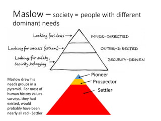 Maslow – society = people with different
dominant needs
Pioneer
Prospector
Settler
Maslow drew his
needs groups in a
pyramid. For most of
human history values
surveys, they had
existed, would
probably have been
nearly all red - Settler
 