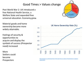 Post World War 2: UK introduced a
free National Health Service, a
Welfare State and expanded free
universal education. Economy grew.
Material goods and home
ownership became more
widely attainable.
Feelings of security &
opportunities to
acquire and display the
symbols of success (Prospector
need) increased
More
Settlers could
become
Prospectors
http://citywire.co.uk/money/chart-of-the-day-the-uk-a-nation-of-homeowners-it-appears-
not/a571075
Good Times > Values change
 