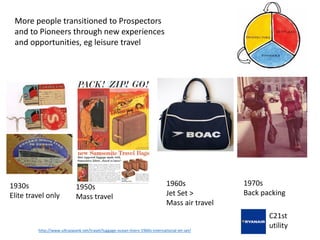 1930s
Elite travel only
1950s
Mass travel
1960s
Jet Set >
Mass air travel
1970s
Back packing
More people transitioned to Prospectors
and to Pioneers through new experiences
and opportunities, eg leisure travel
C21st
utility
http://www.ultraswank.net/travel/luggage-ocean-liners-1960s-international-jet-set/
 