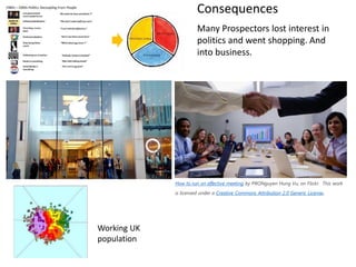 Many Prospectors lost interest in
politics and went shopping. And
into business.
How to run an effective meeting by PRONguyen Hung Vu, on Flickr. This work
is licensed under a Creative Commons Attribution 2.0 Generic License.
Working UK
population
Consequences
 