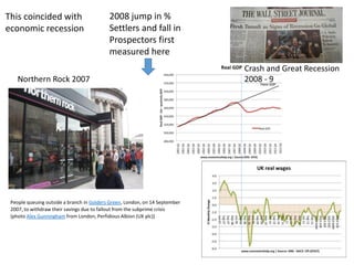 People queuing outside a branch in Golders Green, London, on 14 September
2007, to withdraw their savings due to fallout from the subprime crisis
(photo Alex Gunningham from London, Perfidious Albion (UK plc))
Northern Rock 2007
Crash and Great Recession
2008 - 9
2008 jump in %
Settlers and fall in
Prospectors first
measured here
This coincided with
economic recession
 
