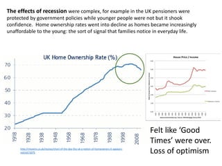 http://citywire.co.uk/money/chart-of-the-day-the-uk-a-nation-of-homeowners-it-appears-
not/a571075
The effects of recession were complex, for example in the UK pensioners were
protected by government policies while younger people were not but it shook
confidence. Home ownership rates went into decline as homes became increasingly
unaffordable to the young: the sort of signal that families notice in everyday life.
Felt like ‘Good
Times’ were over.
Loss of optimism
 