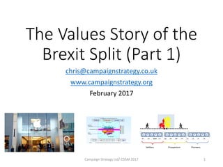 The Values Story of the
Brexit Split (Part 1)
chris@campaignstrategy.co.uk
www.campaignstrategy.org
February 2017
Campaign Strategy Ltd/ CDSM 2017 1
 