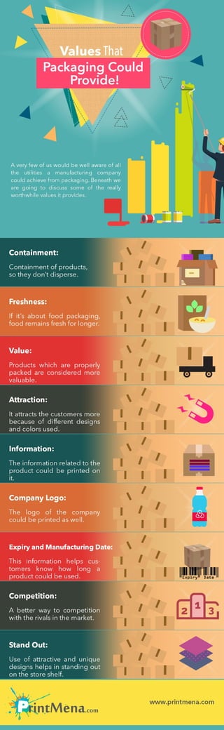 Values That Packaging Could Provide | PDF