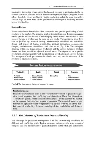 1.2 The Four Goals of Production 13
moderately increasing prices. Accordingly, cost pressure in production is the in-
evitable downside of social wealth, enabled through technological progress, which
allows decidedly higher profitability in the production and at the same time offers
various ways to meet more of the performance-related goals with only minimal
loss of profitability.
Success Factors
These rather broad boundaries allow companies the specific positioning of their
products in the market. The concrete goals within the four goal dimensions depend
on the specific success factors of the company in the market. And related to these
success factors, a product can be more or less costly. The respective price level
can be justified by material quality, workmanship, durability and reliability,
design and image of brand, availability, product innovation, consequential
charges, environmental friendliness and other more (Fig. 1.4). The analogous
structure of the goal dimensions of production and the success factors of products
shows that both should be adjusted to each other. The objectives at a specific
production site must comply with the respective specifications of success factors.
The strengths of each production site should meet the specific demands of the
products to be produced there.
Fig. 1.4 The four success factors of products in market
Goal dimensions
Production optimization aims at the constant improvement of production effi-
ciency with respect to four conflicting goal dimensions. These four dimensions
– variability, quality, speed and cost-effectiveness – are reflected in the market
as the success factors of the respective products. The essential strategic pa-
rameters of a production are comprehensively defined with the aid of the mar-
ket goals of availability, delivery capability, delivery reliability and delivery
time.
1.2.1 The Dilemma of Production Process Planning
The challenge for production management is to find the best way to achieve the
different and conflicting goals. Typical measures to improve the achievement of
one goal lead to a deterioration of goal achievement in the other goal dimensions.
• Availability
• Product Design
• Product Innovation
• Delivery Reliability
• Delivery Capability
• Product Reliability
• Delivery Time • Price
• Cost of Ownership
• Recycling Capability
Success Factors of Products in Market
Variability Quality Speed Economy
 