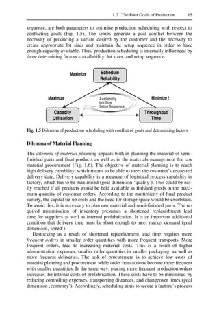 1.2 The Four Goals of Production 15
sequence, are both parameters to optimise production scheduling with respect to
conflicting goals (Fig. 1.5). The setups generate a goal conflict between the
necessity of producing a variant desired by the customer and the necessity to
create appropriate lot sizes and maintain the setup sequence in order to have
enough capacity available. Thus, production scheduling is internally influenced by
three determining factors – availability, lot sizes, and setup sequence.
Fig. 1.5 Dilemma of production scheduling with conflict of goals and determining factors
Dilemma of Material Planning
The dilemma of material planning appears both in planning the material of semi-
finished parts and final products as well as in the materials management for raw
material procurement (Fig. 1.6). The objective of material planning is to reach
high delivery capability, which means to be able to meet the customer’s requested
delivery date. Delivery capability is a measure of logistical process capability in
factory, which has to be maximised (goal dimension ‘quality’). This could be eas-
ily reached if all products would be held available as finished goods in the maxi-
mum quantity of customer orders. According to the multiplicity of final product
variety, the capital tie-up costs and the need for storage space would be exorbitant.
To avoid this, it is necessary to plan raw material and semi-finished parts. The re-
quired minimisation of inventory presumes a shortened replenishment lead
time for suppliers as well as internal prefabrication. It is an important additional
condition that delivery time must be short enough to meet market demand (goal
dimension‚ speed’).
Destocking as a result of shortened replenishment lead time requires more
frequent orders in smaller order quantities with more frequent transports. More
frequent orders, lead to increasing material costs. This is a result of higher
administration expenses, smaller order quantities in smaller packaging, as well as
more frequent deliveries. The task of procurement is to achieve low costs of
material planning and procurement while order transactions become more frequent
with smaller quantities. In the same way, placing more frequent production orders
increases the internal costs of prefabrication. These costs have to be minimised by
reducing controlling expenses, transporting distances, and changeover times (goal
dimension ‚economy’). Accordingly, scheduling aims to secure a factory’s process
Capacity
Utilisation
Throughput
Time
Schedule
Reliability
Maximize ! Minimize !
Maximize !
Availability
Lot Size
Setup Sequence
 