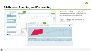 | © Digital.ai.2020
16
P.I./Release Planning and Forecasting
• Create, plan, and edit future Program
Increments/releases w...
