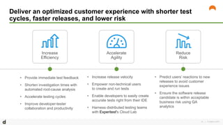 | © Digital.ai.2020
28
Deliver an optimized customer experience with shorter test
cycles, faster releases, and lower risk
...
