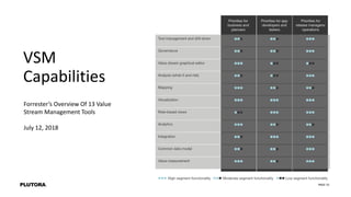 PAGE 15
Forrester’s Overview Of 13 Value
Stream Management Tools
July 12, 2018
VSM
Capabilities
 