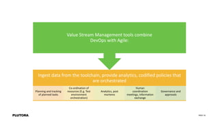 PAGE 16
Ingest data from the toolchain, provide analytics, codified policies that
are orchestrated
Planning and tracking
of planned tasks
Co-ordination of
resources (E.g. Test
environment
orchestration)
Analytics, post
mortems
Human
coordination
meetings, information
exchange
Governance and
approvals
Value Stream Management tools combine
DevOps with Agile:
 