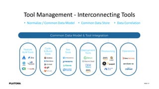 PAGE 17
Tool Management - Interconnecting Tools
• Common Data Store • Data Correlation• Normalize / Common Data Model
 