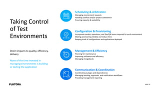 PAGE 22
Direct impacts to quality, efficiency,
delivery
None of the time invested in
managing environments is building
or testing the application
Taking Control
of Test
Environments
Scheduling & Arbitration
Managing environment requests
Handling conflicts and/or project coexistence
Ensuring capacity & availability
Configuration & Provisioning
Incorporate vendor, operations, and Dev/QA teams required for each environment
Making provisioning reliable and reduce time
Keeping track of configurations and applications deployed
Management & Efficiency
Planning for maintenance
Improving utilization and efficiency
Managing chargebacks
Communication & Coordination
Coordinating outages and dependencies
Managing booking, approvals, and notifications workflows
Providing management reporting
 