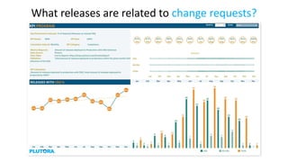 What releases are related to change requests?
 