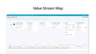 Value Stream Map
 