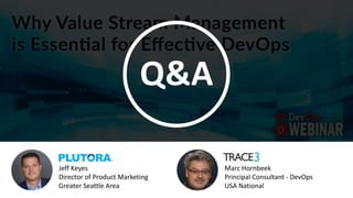 Jeff Keyes
Director of Product Marketing
Greater Seattle Area
Marc Hornbeek
Principal Consultant - DevOps
USA National
Q&A
 