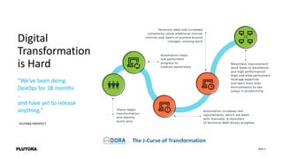 PAGE 7
The J-Curve of Transformation
Digital
Transformation
is Hard
“We’ve been doing
DevOps for 18 months
…
and have yet to release
anything.”
- PLUTORA PROSPECT
 