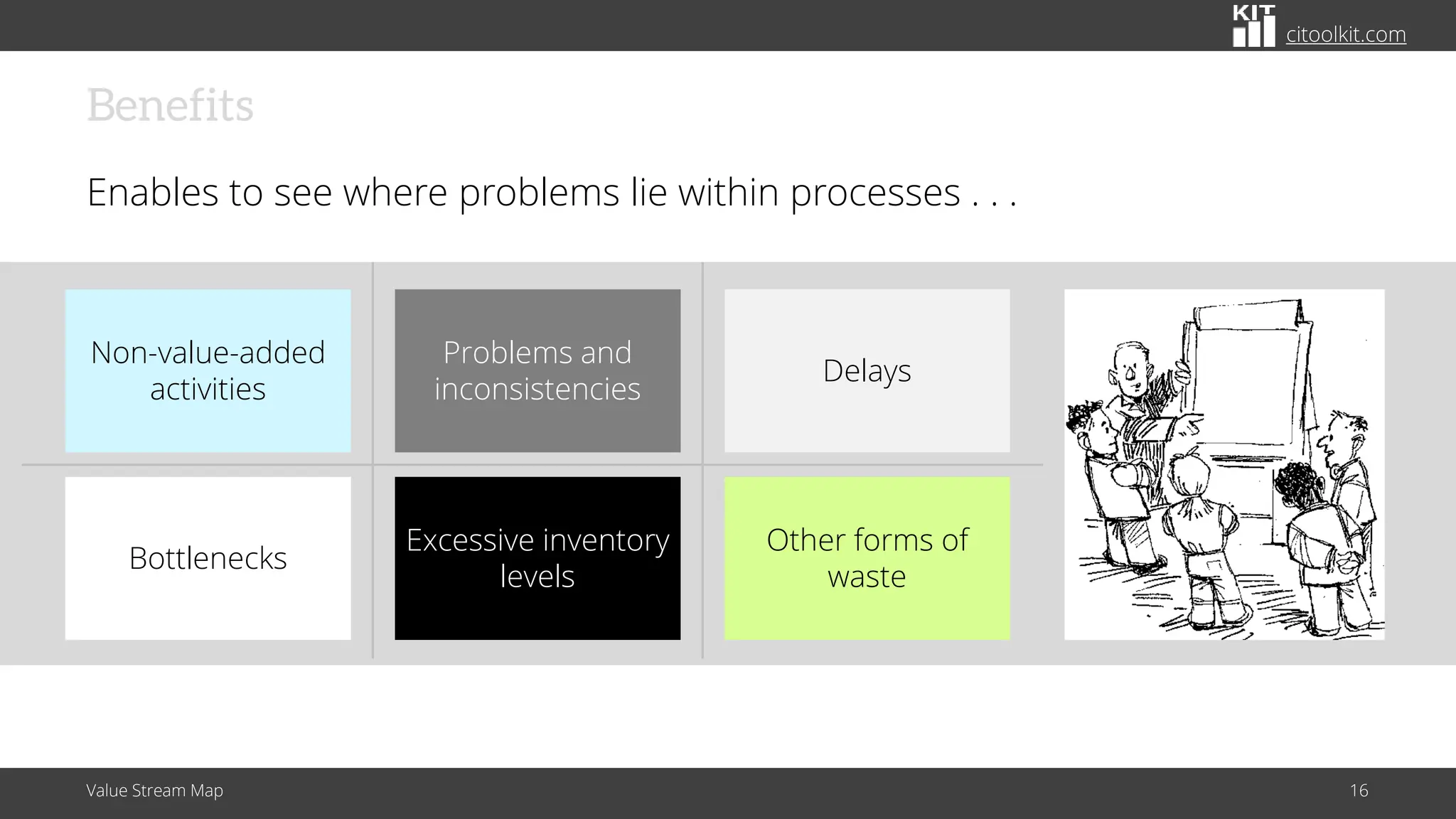 Value Stream Map: A Visual Approach to Process Optimization | PDF