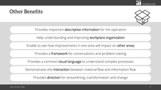 citoolkit.com
Other Benefits
Value Stream Map 17
Help understanding and improving workplace organization
Enable to see how improvements in one area will impact on other areas
Provides a common visual language to understand complex processes
Provides a framework for conversations and problem-solving
Demonstrates the interaction between material flow and information flow
Provides direction for streamlining, transformation and change
Provides important descriptive information for the operation
 