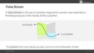 citoolkit.com
Value Stream
A Value Stream is the set of activities required to convert raw materials to
finished products in the hands of the customer.
Value Stream Map 18
CUSTOMERS
SUPPLIERS
The product here may indicate any part, service or the combination of both.
 