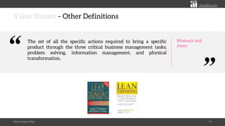 citoolkit.com
Value Stream – Other Definitions
Value Stream Map 19
The set of all the specific actions required to bring a specific
product through the three critical business management tasks;
problem solving, information management, and physical
transformation.
Womack and
Jones
“ “
 