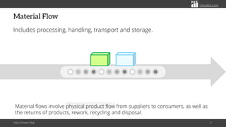citoolkit.com
Material Flow
Includes processing, handling, transport and storage.
Value Stream Map 21
Material flows involve physical product flow from suppliers to consumers, as well as
the returns of products, rework, recycling and disposal.
 