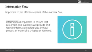 citoolkit.com
Information Flow
Important to the effective control of the material flow.
Value Stream Map 22
Information is important to ensure that
customers and suppliers will provide and
receive information before any physical
product or material is shipped or received.
 