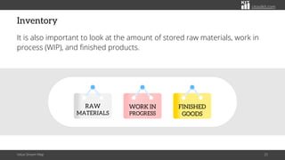 citoolkit.com
Inventory
It is also important to look at the amount of stored raw materials, work in
process (WIP), and finished products.
Value Stream Map 25
RAW
MATERIALS
WORK IN
PROGRESS
FINISHED
GOODS
 