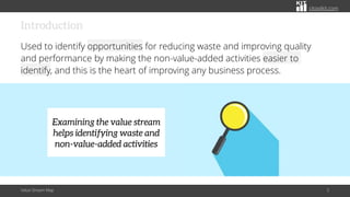 citoolkit.com
Introduction
Used to identify opportunities for reducing waste and improving quality
and performance by making the non-value-added activities easier to
identify, and this is the heart of improving any business process.
Value Stream Map 3
Examining the value stream
helps identifying waste and
non-value-added activities
 