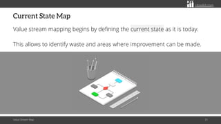 citoolkit.com
Current State Map
Value stream mapping begins by defining the current state as it is today.
This allows to identify waste and areas where improvement can be made.
Value Stream Map 31
 
