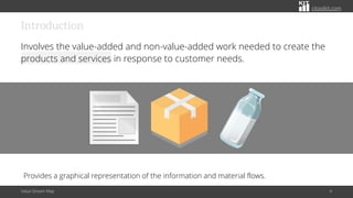 citoolkit.com
Introduction
Involves the value-added and non-value-added work needed to create the
products and services in response to customer needs.
Value Stream Map 4
Provides a graphical representation of the information and material flows.
 