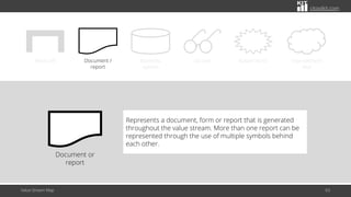 citoolkit.com
Value Stream Map 63
Work cell Document /
report
Business
system
Go see Kaizen burst Improvement
idea
Document or
report
Represents a document, form or report that is generated
throughout the value stream. More than one report can be
represented through the use of multiple symbols behind
each other.
 