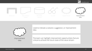 citoolkit.com
Value Stream Map 67
Work cell Document /
report
Business
system
Go see Kaizen burst Improvement
idea
Improvement
idea
Used to indicate a solution, suggestion, or improvement
idea.
The team can highlight improvement opportunities that are
critical to achieve the future state of the value stream.
 