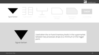 citoolkit.com
Value Stream Map 68
OXOX
Signal Kanban Supermarket Kanban post Production
Kanban
Withdrawal
Kanban
Load leveling
Signal Kanban
Used when the on-hand inventory levels in the supermarket
between two processes drops to a minimum or the trigger
point.
 