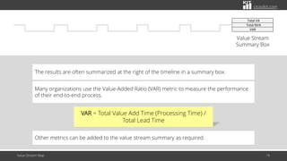citoolkit.com
Value Stream Map 74
Value Stream
Summary Box
Total VA
Total NVA
VAR
The results are often summarized at the right of the timeline in a summary box.
Many organizations use the Value-Added Ratio (VAR) metric to measure the performance
of their end-to-end process.
Other metrics can be added to the value stream summary as required.
VAR = Total Value Add Time (Processing Time) /
Total Lead Time
 