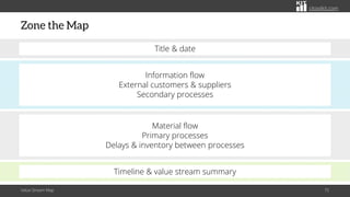 citoolkit.com
Zone the Map
Value Stream Map 75
Title & date
Information flow
External customers & suppliers
Secondary processes
Material flow
Primary processes
Delays & inventory between processes
Timeline & value stream summary
 