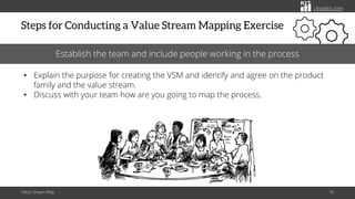 citoolkit.com
Steps for Conducting a Value Stream Mapping Exercise
Value Stream Map 76
Establish the team and include people working in the process
• Explain the purpose for creating the VSM and identify and agree on the product
family and the value stream.
• Discuss with your team how are you going to map the process.
 