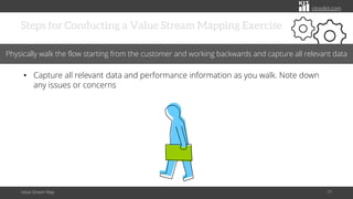 citoolkit.com
Steps for Conducting a Value Stream Mapping Exercise
Value Stream Map 77
Physically walk the flow starting from the customer and working backwards and capture all relevant data
• Capture all relevant data and performance information as you walk. Note down
any issues or concerns
 