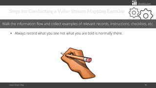 citoolkit.com
Steps for Conducting a Value Stream Mapping Exercise
Value Stream Map 78
Walk the information flow and collect examples of relevant records, instructions, checklists, etc.
• Always record what you see not what you are told is normally there.
 