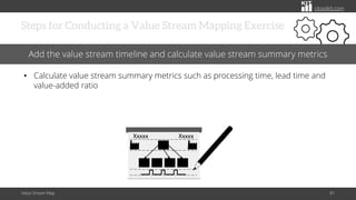 citoolkit.com
Steps for Conducting a Value Stream Mapping Exercise
Value Stream Map 81
Add the value stream timeline and calculate value stream summary metrics
• Calculate value stream summary metrics such as processing time, lead time and
value-added ratio
Xxxxx Xxxxx
 
