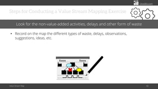 citoolkit.com
Steps for Conducting a Value Stream Mapping Exercise
Value Stream Map 82
Look for the non-value-added activities, delays and other form of waste
• Record on the map the different types of waste, delays, observations,
suggestions, ideas, etc.
Xxxxx Xxxxx
 