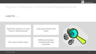 citoolkit.com
Steps for Conducting a Value Stream Mapping Exercise
Look for . . .
Value Stream Map 85
Significant variations in cycle
times or demand levels
Long value stream cycle
times
Poor value stream ratios
Different time basis
compared with key
customers
 