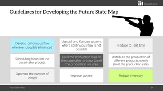 citoolkit.com
Guidelines for Developing the Future State Map
Value Stream Map 89
Develop continuous flow
wherever possible eliminated
Use pull and Kanban systems
where continuous flow is not
possible
Produce to Takt time
Scheduling based on the
pacemaker process
Level the production load on
the pacemaker process (Level
the production volume)
Distribute the production of
different products evenly
(level the production rate)
Optimize the number of
people
Improve uptime Reduce inventory
 